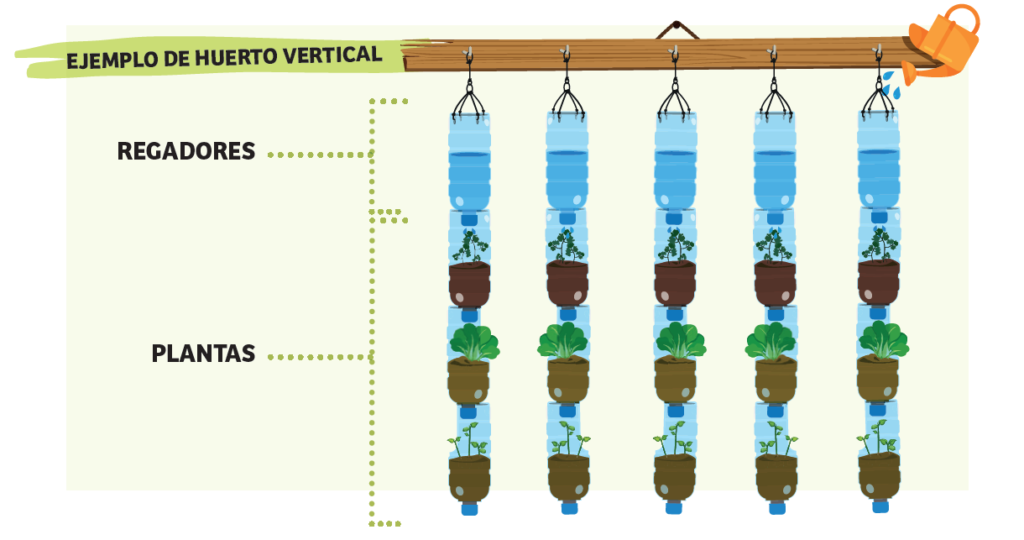 Huertos verticales de biodiversidad con botellas recicladas