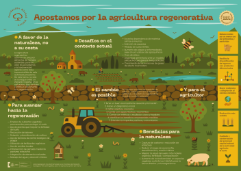 Agricultura Regenerativa