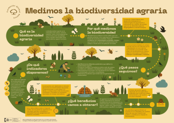 Biodiversidad Agraria