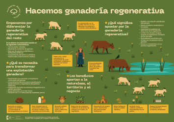 Ganadería Regenerativa